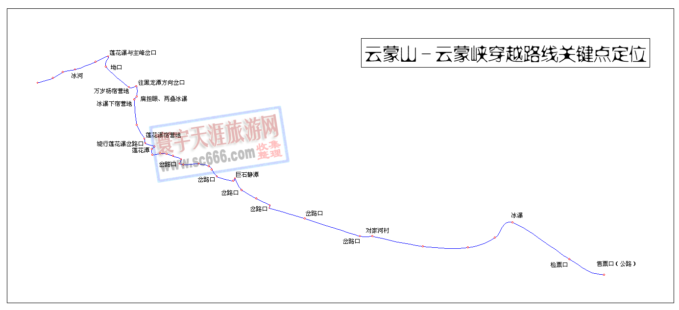 云蒙山穿越